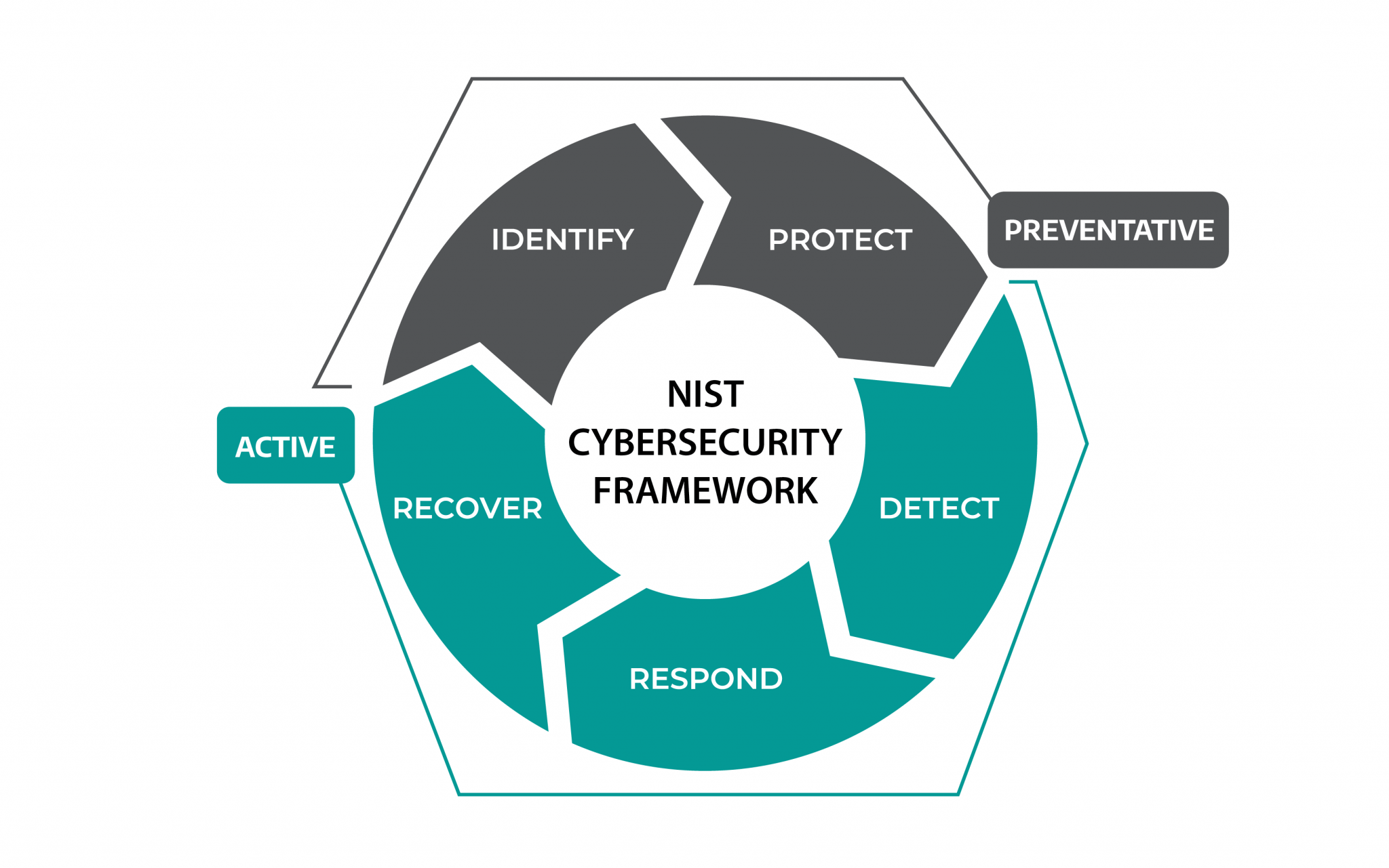 Correcting Prevention Bias in Your OT Cyber Incident Response ...