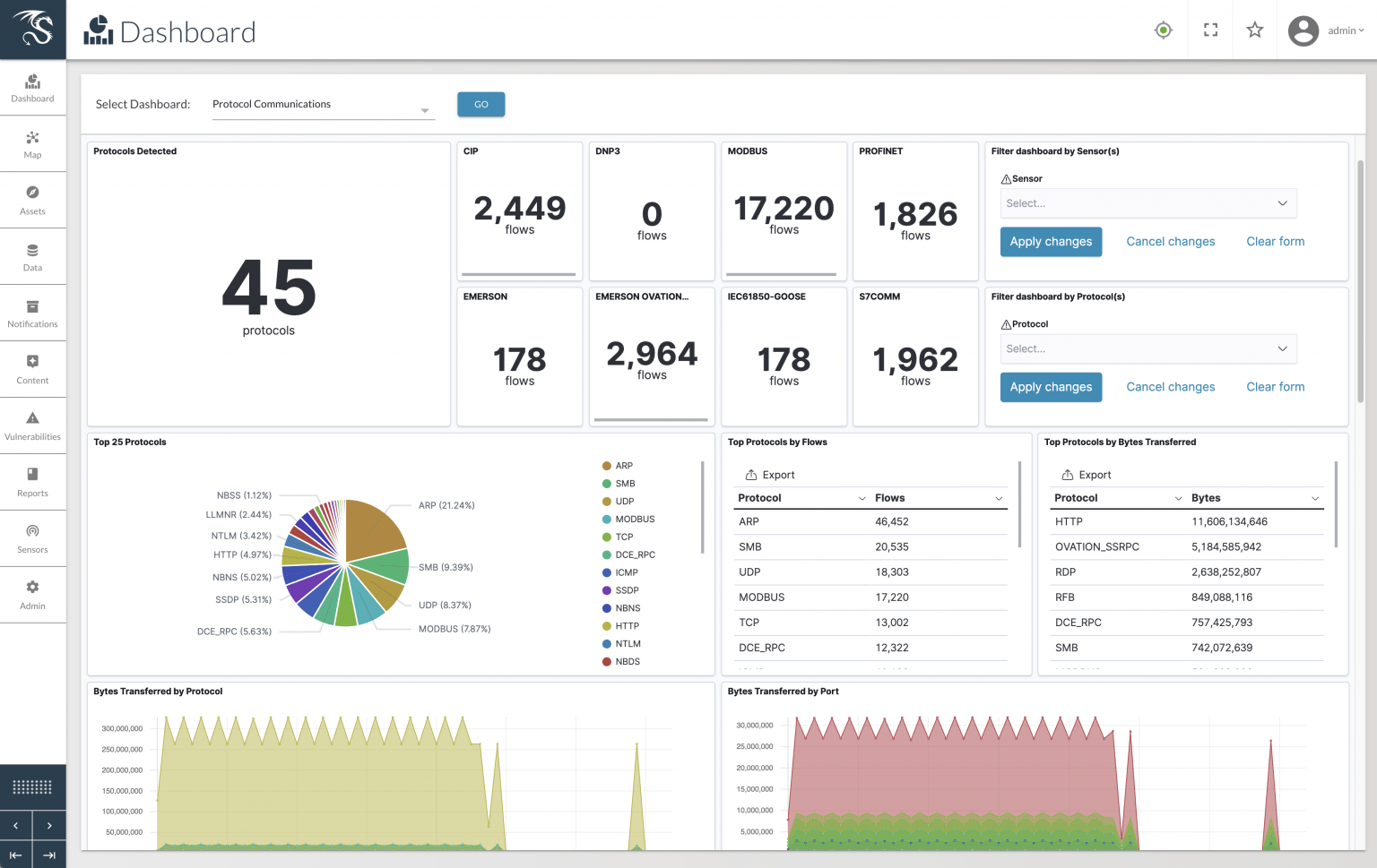 Asset Visibility For ICS Environments | Dragos Platform