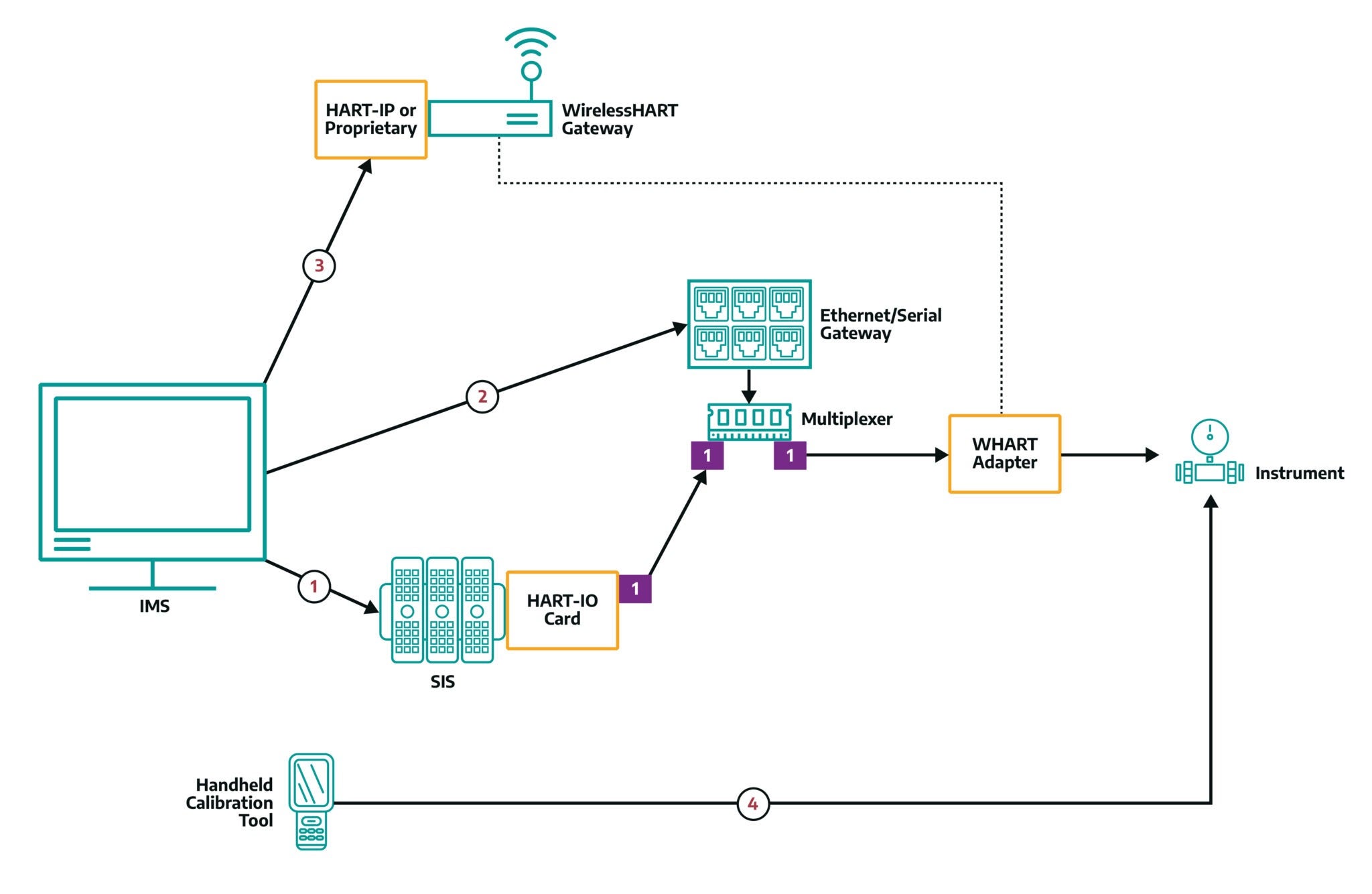 Safety Instruments Testing: Spotting and Stopping Process Attacks ...