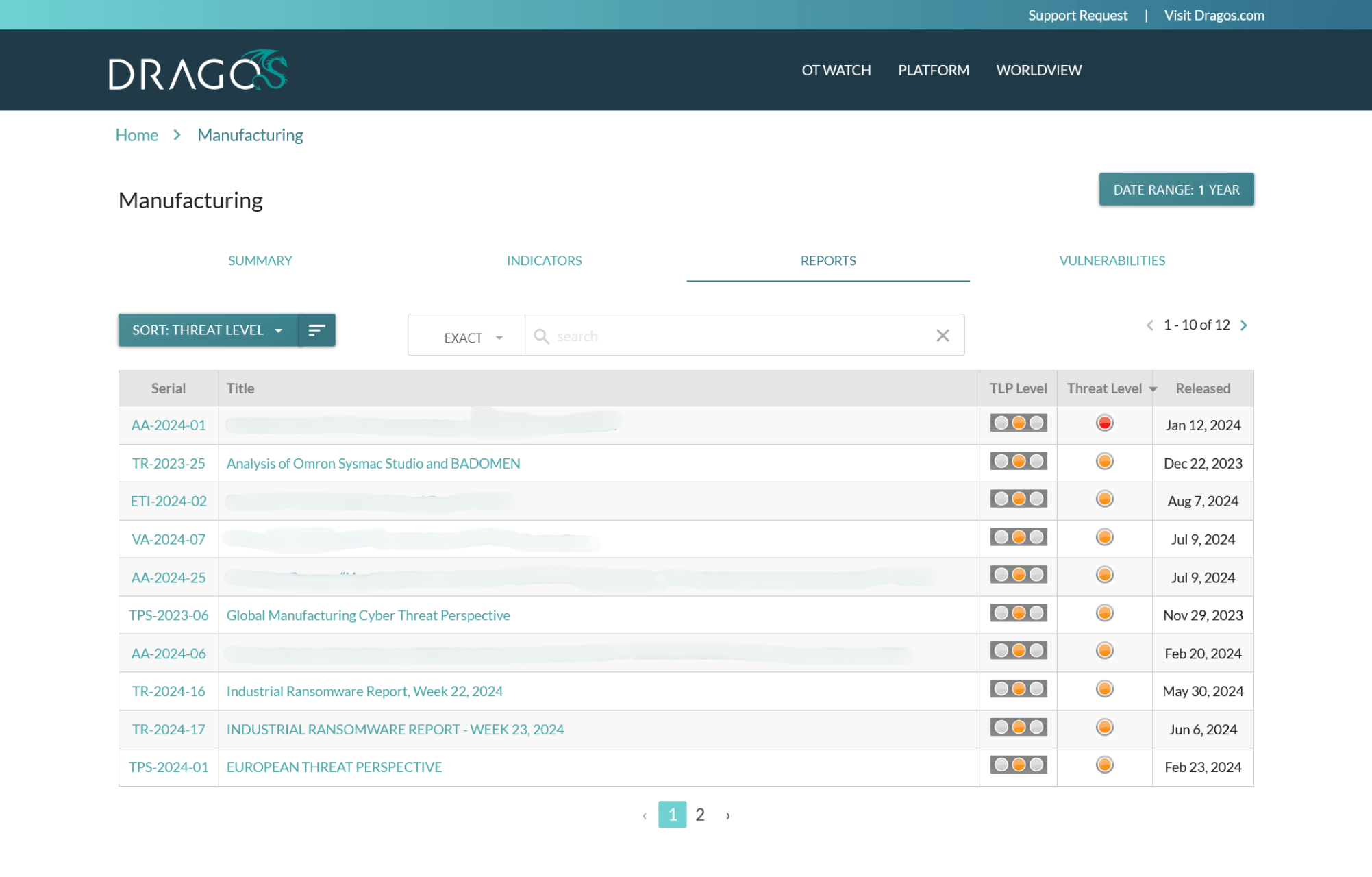 Dragos cybersecurity Strategic Risk View platform view