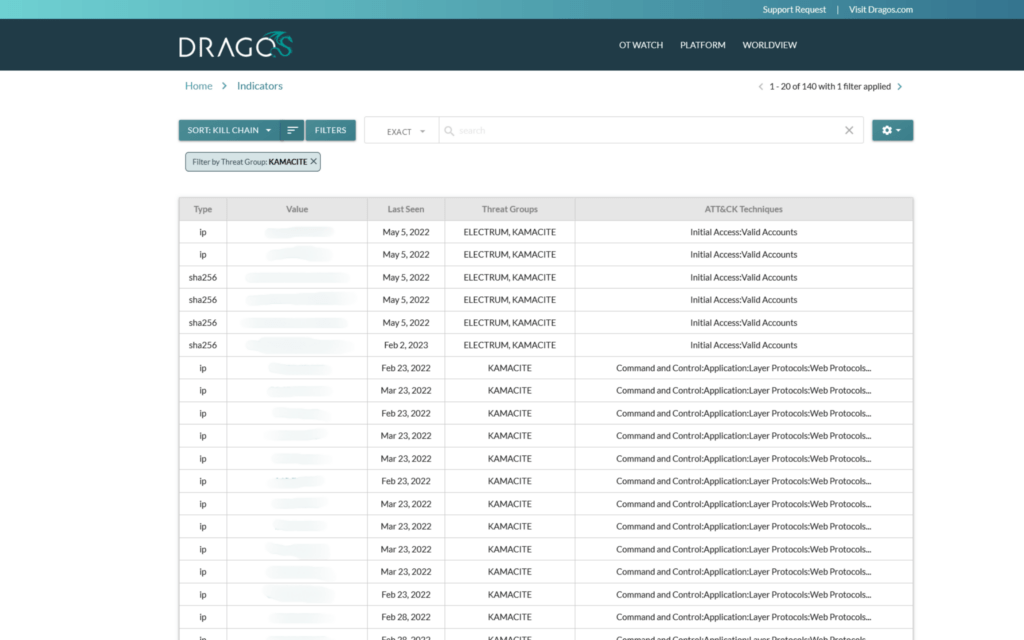 Dragos Worldview depiction Integrate OT IOCs in Your SOC
