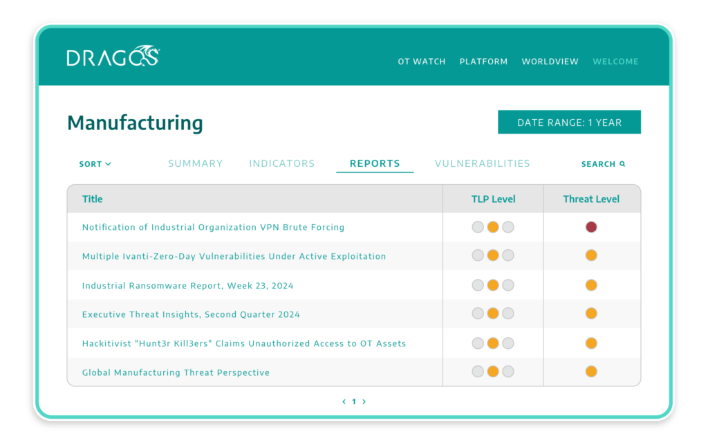 Strategic Risk View Executive report dashboard ot cyber security company Dragos cybersecurity platform