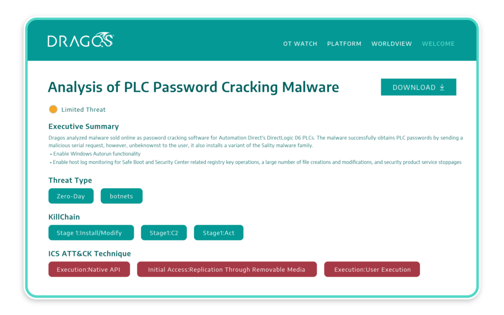 OT-Specialized Analysis Threat Hunting report Dragos OT Cyber security Platform