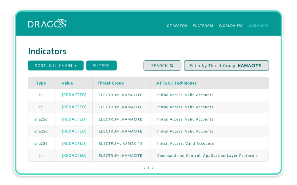 Integrate OT IOCs in Your SOC dragos ot cyber security threat intelligence